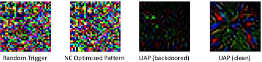 Figure 1 for Universal Soldier: Using Universal Adversarial Perturbations for Detecting Backdoor Attacks