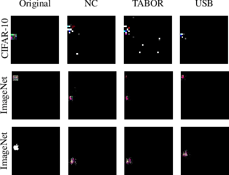 Figure 3 for Universal Soldier: Using Universal Adversarial Perturbations for Detecting Backdoor Attacks