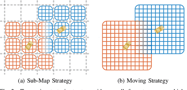 Figure 2 for Adaptive Patched Grid Mapping