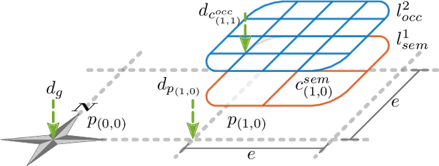 Figure 3 for Adaptive Patched Grid Mapping