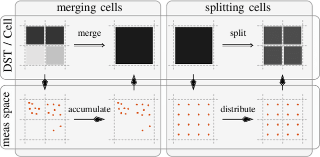 Figure 4 for Adaptive Patched Grid Mapping