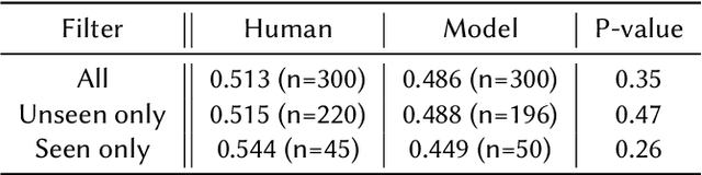 Figure 3 for GPT as a Baseline for Recommendation Explanation Texts