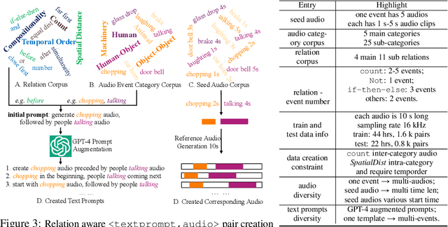 Figure 4 for RiTTA: Modeling Event Relations in Text-to-Audio Generation