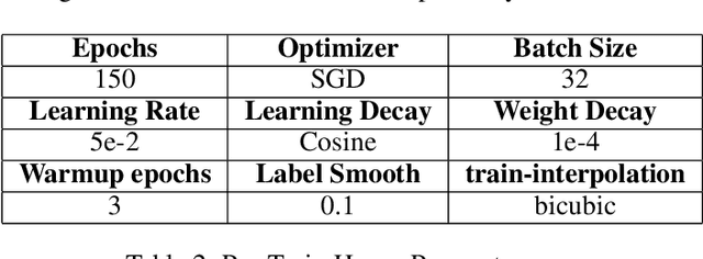 Figure 2 for Nested-TNT: Hierarchical Vision Transformers with Multi-Scale Feature Processing