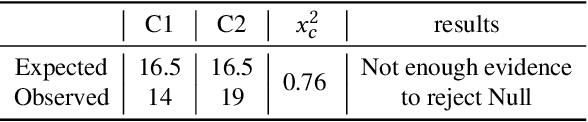 Figure 4 for Price-guided user attention in large-scale E-commerce group recommendation