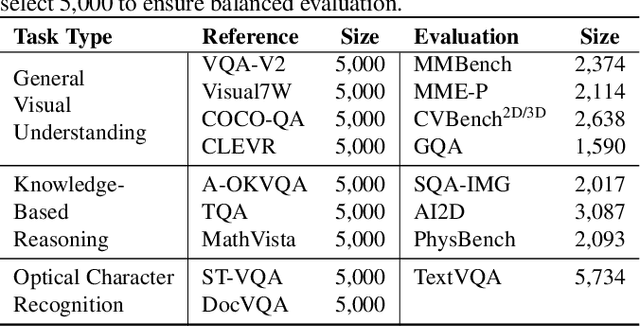 Figure 2 for R2-T2: Re-Routing in Test-Time for Multimodal Mixture-of-Experts