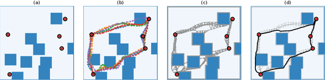 Figure 1 for TSPDiffuser: Diffusion Models as Learned Samplers for Traveling Salesperson Path Planning Problems
