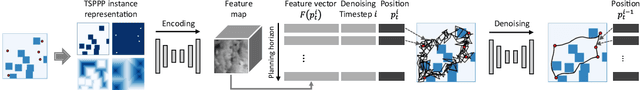 Figure 2 for TSPDiffuser: Diffusion Models as Learned Samplers for Traveling Salesperson Path Planning Problems