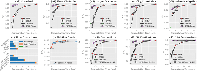 Figure 3 for TSPDiffuser: Diffusion Models as Learned Samplers for Traveling Salesperson Path Planning Problems