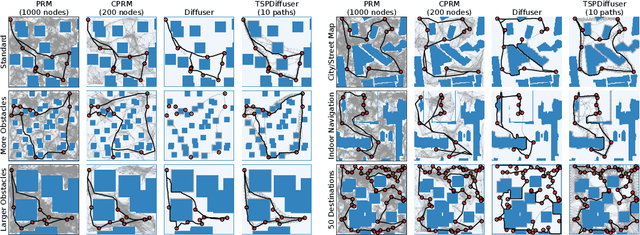 Figure 4 for TSPDiffuser: Diffusion Models as Learned Samplers for Traveling Salesperson Path Planning Problems