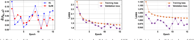 Figure 3 for Lipschitzness Effect of a Loss Function on Generalization Performance of Deep Neural Networks Trained by Adam and AdamW Optimizers