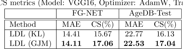 Figure 2 for Lipschitzness Effect of a Loss Function on Generalization Performance of Deep Neural Networks Trained by Adam and AdamW Optimizers