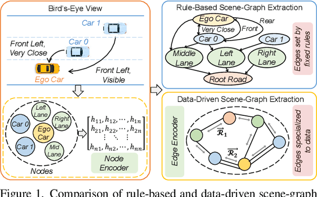 Figure 1 for RS2G: Data-Driven Scene-Graph Extraction and Embedding for Robust Autonomous Perception and Scenario Understanding