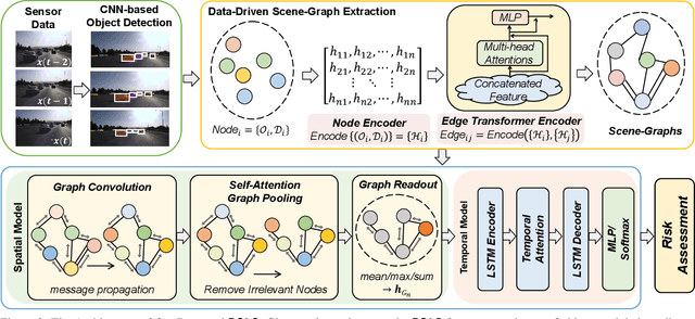 Figure 3 for RS2G: Data-Driven Scene-Graph Extraction and Embedding for Robust Autonomous Perception and Scenario Understanding