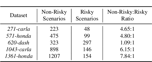 Figure 2 for RS2G: Data-Driven Scene-Graph Extraction and Embedding for Robust Autonomous Perception and Scenario Understanding