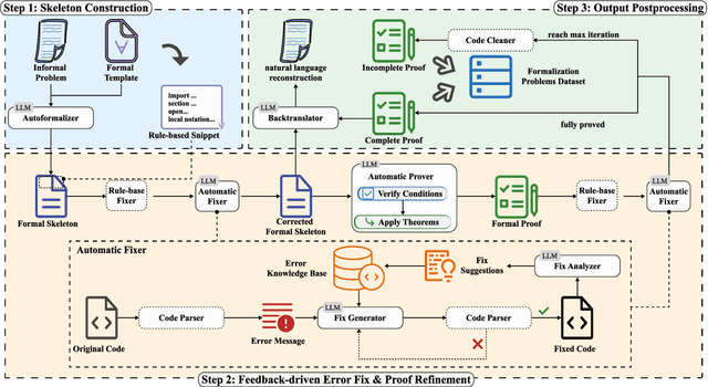 Figure 1 for SITA: A Framework for Structure-to-Instance Theorem Autoformalization