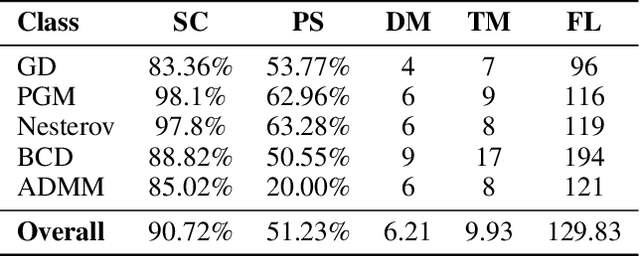 Figure 4 for SITA: A Framework for Structure-to-Instance Theorem Autoformalization