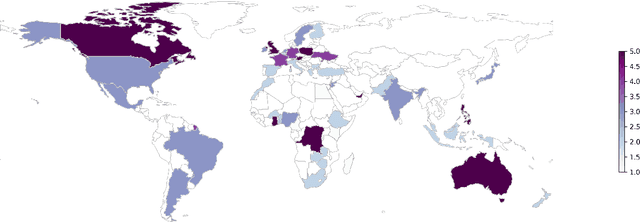 Figure 1 for Surveying Professional Writers on AI: Limitations, Expectations, and Fears
