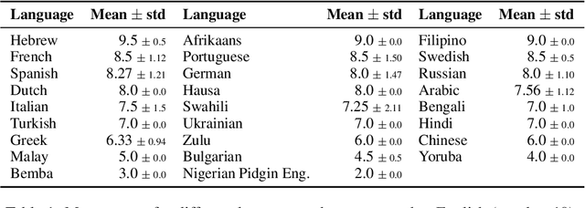 Figure 2 for Surveying Professional Writers on AI: Limitations, Expectations, and Fears