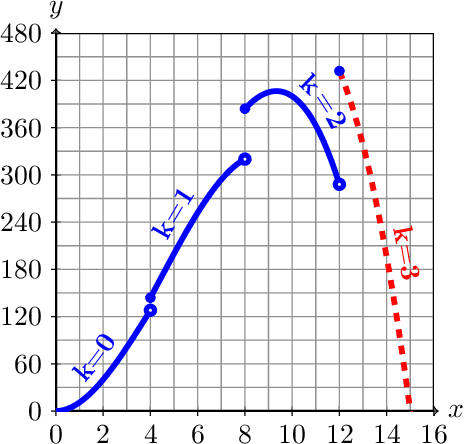 Figure 4 for The Leximin Approach for a Sequence of Collective Decisions