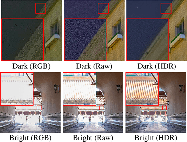 Figure 1 for RawHDR: High Dynamic Range Image Reconstruction from a Single Raw Image