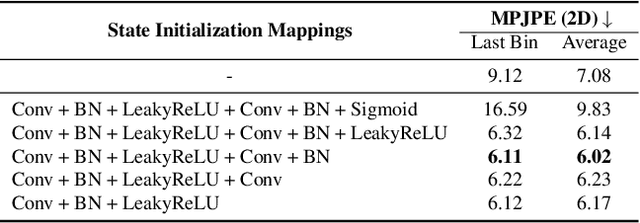 Figure 2 for A Hybrid ANN-SNN Architecture for Low-Power and Low-Latency Visual Perception