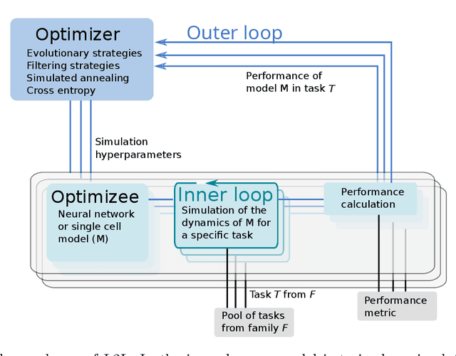 Figure 2 for Two-compartment neuronal spiking model expressing brain-state specific apical-amplification, -isolation and -drive regimes