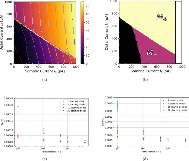 Figure 3 for Two-compartment neuronal spiking model expressing brain-state specific apical-amplification, -isolation and -drive regimes