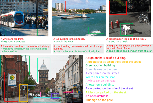 Figure 4 for Multi-Modal Generative Embedding Model