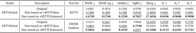 Figure 2 for Enhancing Diffusion Models with 3D Perspective Geometry Constraints