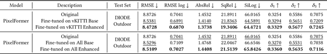 Figure 4 for Enhancing Diffusion Models with 3D Perspective Geometry Constraints