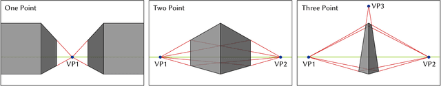 Figure 3 for Enhancing Diffusion Models with 3D Perspective Geometry Constraints