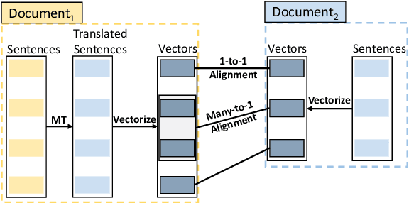 Figure 3 for Bilingual Corpus Mining and Multistage Fine-Tuning for Improving Machine Translation of Lecture Transcripts