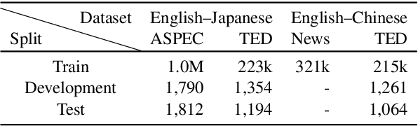 Figure 2 for Bilingual Corpus Mining and Multistage Fine-Tuning for Improving Machine Translation of Lecture Transcripts