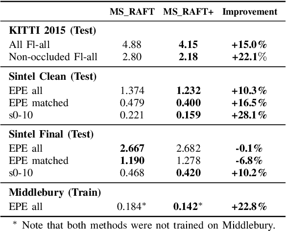 Figure 2 for High Resolution Multi-Scale RAFT (Robust Vision Challenge 2022)