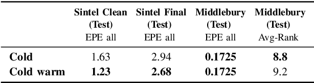Figure 4 for High Resolution Multi-Scale RAFT (Robust Vision Challenge 2022)