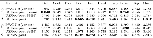 Figure 4 for Unsupervised Optical Flow Estimation with Dynamic Timing Representation for Spike Camera