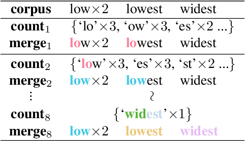 Figure 1 for GraphBPE: Molecular Graphs Meet Byte-Pair Encoding