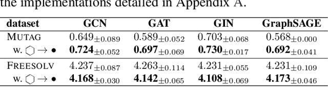 Figure 3 for GraphBPE: Molecular Graphs Meet Byte-Pair Encoding