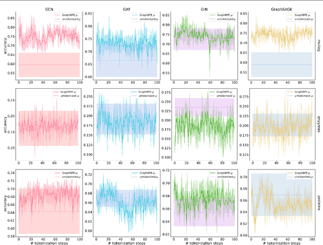 Figure 4 for GraphBPE: Molecular Graphs Meet Byte-Pair Encoding