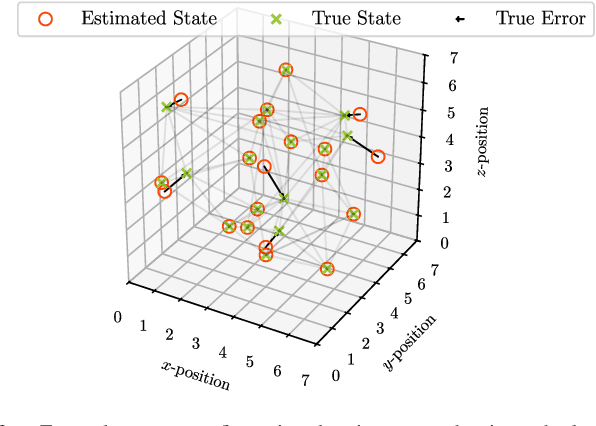 Figure 3 for Range-based Multi-Robot Integrity Monitoring Against Cyberattacks and Faults: An Anchor-Free Approach