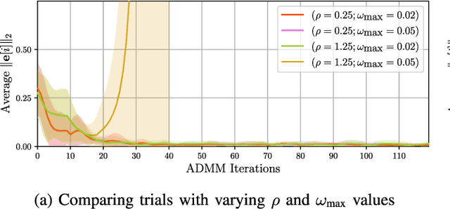 Figure 4 for Range-based Multi-Robot Integrity Monitoring Against Cyberattacks and Faults: An Anchor-Free Approach