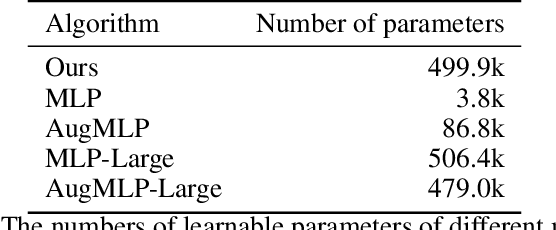 Figure 4 for Hypernetwork-based approach for optimal composition design in partially controlled multi-agent systems