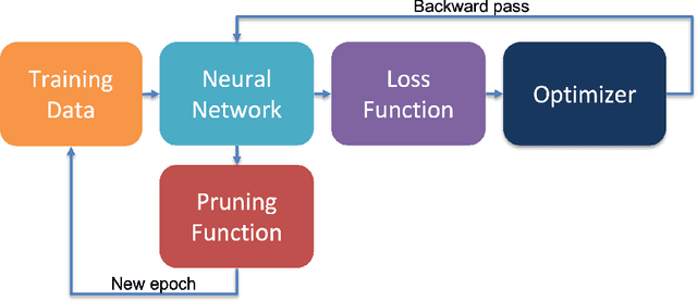 Figure 1 for Pruning a neural network using Bayesian inference