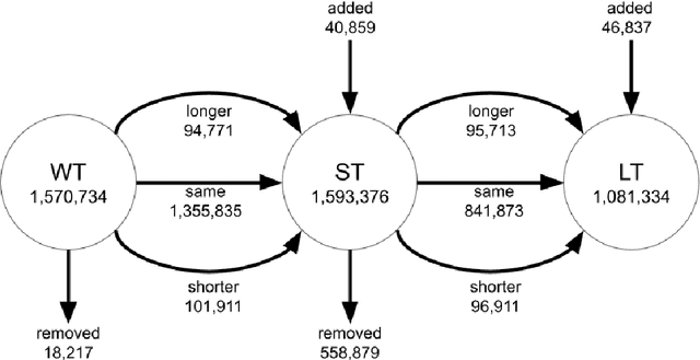 Figure 2 for Evaluating Temporal Persistence Using Replicability Measures