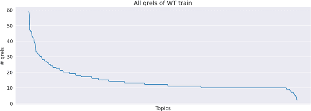 Figure 3 for Evaluating Temporal Persistence Using Replicability Measures