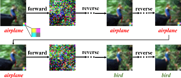 Figure 1 for DataElixir: Purifying Poisoned Dataset to Mitigate Backdoor Attacks via Diffusion Models