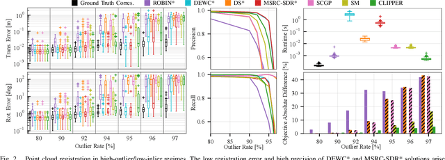 Figure 2 for CLIPPER: Robust Data Association without an Initial Guess