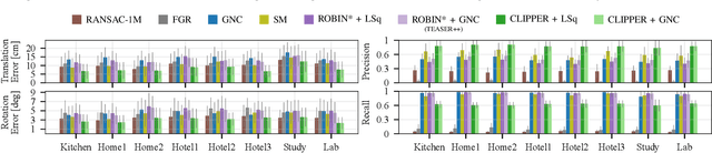 Figure 3 for CLIPPER: Robust Data Association without an Initial Guess