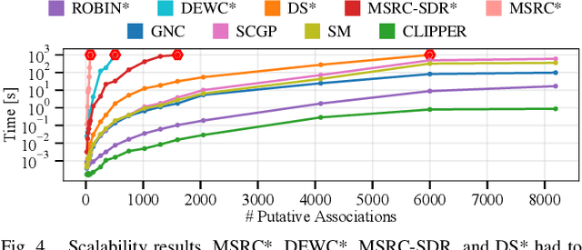 Figure 4 for CLIPPER: Robust Data Association without an Initial Guess